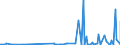 KN 2915 /Exporte /Einheit = Preise (Euro/Tonne) /Partnerland: S.tome /Meldeland: Eur27_2020 /2915:Carbonsäuren, Gesättigt, Acyclisch, Einbasisch, und Ihre Anhydride, Halogenide, Peroxide und Peroxysäuren; Ihre Halogen-, Sulfo-, Nitro- Oder Nitrosoderivate