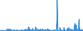 KN 2915 /Exporte /Einheit = Preise (Euro/Tonne) /Partnerland: Gabun /Meldeland: Eur27_2020 /2915:Carbonsäuren, Gesättigt, Acyclisch, Einbasisch, und Ihre Anhydride, Halogenide, Peroxide und Peroxysäuren; Ihre Halogen-, Sulfo-, Nitro- Oder Nitrosoderivate