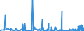 CN 2915 /Exports /Unit = Prices (Euro/ton) /Partner: Congo /Reporter: Eur27_2020 /2915:Saturated Acyclic Monocarboxylic Acids and Their Anhydrides, Halides, Peroxides and Peroxyacids; Their Halogenated, Sulphonated, Nitrated or Nitrosated Derivatives