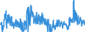 CN 29161100 /Exports /Unit = Prices (Euro/ton) /Partner: Germany /Reporter: Eur27_2020 /29161100:Acrylic Acid and its Salts