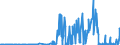 CN 29161100 /Exports /Unit = Prices (Euro/ton) /Partner: Denmark /Reporter: Eur27_2020 /29161100:Acrylic Acid and its Salts