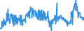 KN 29161100 /Exporte /Einheit = Preise (Euro/Tonne) /Partnerland: Belgien /Meldeland: Eur27_2020 /29161100:Acrylsäure und Ihre Salze