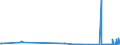 CN 29161100 /Exports /Unit = Prices (Euro/ton) /Partner: Luxembourg /Reporter: Eur27_2020 /29161100:Acrylic Acid and its Salts