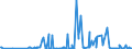 CN 29161100 /Exports /Unit = Prices (Euro/ton) /Partner: Lithuania /Reporter: Eur27_2020 /29161100:Acrylic Acid and its Salts