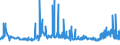 CN 29161100 /Exports /Unit = Prices (Euro/ton) /Partner: Poland /Reporter: Eur27_2020 /29161100:Acrylic Acid and its Salts