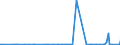 CN 29161100 /Exports /Unit = Prices (Euro/ton) /Partner: Algeria /Reporter: Eur27_2020 /29161100:Acrylic Acid and its Salts