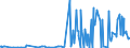 KN 29161100 /Exporte /Einheit = Preise (Euro/Tonne) /Partnerland: Argentinien /Meldeland: Eur27_2020 /29161100:Acrylsäure und Ihre Salze