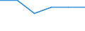 KN 29161200 /Exporte /Einheit = Preise (Euro/Tonne) /Partnerland: Belgien/Luxemburg /Meldeland: Eur27 /29161200:Ester der Acrylsäure