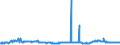 KN 29161200 /Exporte /Einheit = Preise (Euro/Tonne) /Partnerland: Griechenland /Meldeland: Eur27_2020 /29161200:Ester der Acrylsäure