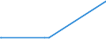 KN 29161200 /Exporte /Einheit = Preise (Euro/Tonne) /Partnerland: Island /Meldeland: Europäische Union /29161200:Ester der Acrylsäure