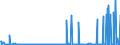 CN 29161200 /Exports /Unit = Prices (Euro/ton) /Partner: Liechtenstein /Reporter: Eur27_2020 /29161200:Esters of Acrylic Acid