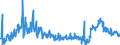 CN 29161200 /Exports /Unit = Prices (Euro/ton) /Partner: Austria /Reporter: Eur27_2020 /29161200:Esters of Acrylic Acid