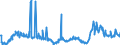 CN 29161200 /Exports /Unit = Prices (Euro/ton) /Partner: Turkey /Reporter: Eur27_2020 /29161200:Esters of Acrylic Acid