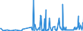 KN 29161200 /Exporte /Einheit = Preise (Euro/Tonne) /Partnerland: Estland /Meldeland: Eur27_2020 /29161200:Ester der Acrylsäure