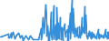 KN 29161200 /Exporte /Einheit = Preise (Euro/Tonne) /Partnerland: Litauen /Meldeland: Eur27_2020 /29161200:Ester der Acrylsäure