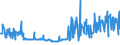 CN 29161200 /Exports /Unit = Prices (Euro/ton) /Partner: Czech Rep. /Reporter: Eur27_2020 /29161200:Esters of Acrylic Acid