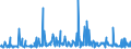 CN 29161200 /Exports /Unit = Prices (Euro/ton) /Partner: Romania /Reporter: Eur27_2020 /29161200:Esters of Acrylic Acid