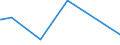 KN 29161200 /Exporte /Einheit = Preise (Euro/Tonne) /Partnerland: Georgien /Meldeland: Eur27_2020 /29161200:Ester der Acrylsäure