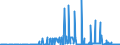 KN 29161200 /Exporte /Einheit = Preise (Euro/Tonne) /Partnerland: Kroatien /Meldeland: Eur27_2020 /29161200:Ester der Acrylsäure