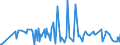 CN 29161200 /Exports /Unit = Prices (Euro/ton) /Partner: Bosnia-herz. /Reporter: Eur27_2020 /29161200:Esters of Acrylic Acid