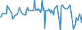 CN 29161200 /Exports /Unit = Prices (Euro/ton) /Partner: Kosovo /Reporter: Eur27_2020 /29161200:Esters of Acrylic Acid