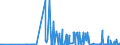 KN 29161200 /Exporte /Einheit = Preise (Euro/Tonne) /Partnerland: Serbien /Meldeland: Eur27_2020 /29161200:Ester der Acrylsäure