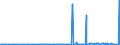 CN 29161200 /Exports /Unit = Prices (Euro/ton) /Partner: Egypt /Reporter: Eur27_2020 /29161200:Esters of Acrylic Acid