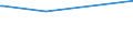 KN 29161200 /Exporte /Einheit = Preise (Euro/Tonne) /Partnerland: Benin /Meldeland: Europäische Union /29161200:Ester der Acrylsäure