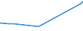 CN 29161200 /Exports /Unit = Prices (Euro/ton) /Partner: Tanzania /Reporter: European Union /29161200:Esters of Acrylic Acid