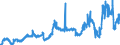 KN 29161300 /Exporte /Einheit = Preise (Euro/Tonne) /Partnerland: Ver.koenigreich /Meldeland: Eur27_2020 /29161300:Methacrylsäure und Ihre Salze