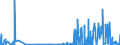 CN 29161300 /Exports /Unit = Prices (Euro/ton) /Partner: Denmark /Reporter: Eur27_2020 /29161300:Methacrylic Acid and its Salts