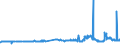 CN 29161300 /Exports /Unit = Prices (Euro/ton) /Partner: Portugal /Reporter: Eur27_2020 /29161300:Methacrylic Acid and its Salts