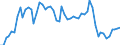 CN 29161300 /Exports /Unit = Prices (Euro/ton) /Partner: United Kingdom(Excluding Northern Ireland) /Reporter: Eur27_2020 /29161300:Methacrylic Acid and its Salts