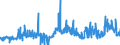 KN 29161300 /Exporte /Einheit = Preise (Euro/Tonne) /Partnerland: Belgien /Meldeland: Eur27_2020 /29161300:Methacrylsäure und Ihre Salze