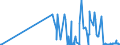 CN 29161300 /Exports /Unit = Prices (Euro/ton) /Partner: Luxembourg /Reporter: Eur27_2020 /29161300:Methacrylic Acid and its Salts