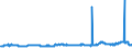 KN 29161300 /Exporte /Einheit = Preise (Euro/Tonne) /Partnerland: Schweden /Meldeland: Eur27_2020 /29161300:Methacrylsäure und Ihre Salze