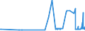 KN 29161300 /Exporte /Einheit = Preise (Euro/Tonne) /Partnerland: Estland /Meldeland: Eur27_2020 /29161300:Methacrylsäure und Ihre Salze