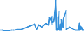 KN 29161300 /Exporte /Einheit = Preise (Euro/Tonne) /Partnerland: Litauen /Meldeland: Eur27_2020 /29161300:Methacrylsäure und Ihre Salze