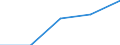 CN 29161300 /Exports /Unit = Prices (Euro/ton) /Partner: Czechoslovak /Reporter: Eur27 /29161300:Methacrylic Acid and its Salts