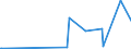 KN 29161300 /Exporte /Einheit = Preise (Euro/Tonne) /Partnerland: Weissrussland /Meldeland: Eur27_2020 /29161300:Methacrylsäure und Ihre Salze