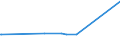 CN 29161300 /Exports /Unit = Prices (Euro/ton) /Partner: Uzbekistan /Reporter: European Union /29161300:Methacrylic Acid and its Salts