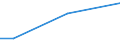 KN 29161300 /Exporte /Einheit = Preise (Euro/Tonne) /Partnerland: Dem. Rep. Kongo /Meldeland: Eur27_2020 /29161300:Methacrylsäure und Ihre Salze