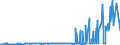 CN 29161300 /Exports /Unit = Prices (Euro/ton) /Partner: South Africa /Reporter: Eur27_2020 /29161300:Methacrylic Acid and its Salts