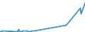 KN 29161300 /Exporte /Einheit = Preise (Euro/Tonne) /Partnerland: Ecuador /Meldeland: Europäische Union /29161300:Methacrylsäure und Ihre Salze