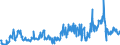 CN 29161400 /Exports /Unit = Prices (Euro/ton) /Partner: Netherlands /Reporter: Eur27_2020 /29161400:Esters of Methacrylic Acid