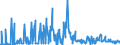 KN 29161400 /Exporte /Einheit = Preise (Euro/Tonne) /Partnerland: Griechenland /Meldeland: Eur27_2020 /29161400:Ester der Methacrylsäure