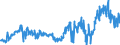 CN 29161400 /Exports /Unit = Prices (Euro/ton) /Partner: Spain /Reporter: Eur27_2020 /29161400:Esters of Methacrylic Acid