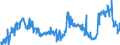 CN 29161400 /Exports /Unit = Prices (Euro/ton) /Partner: Belgium /Reporter: Eur27_2020 /29161400:Esters of Methacrylic Acid