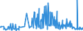 KN 29161400 /Exporte /Einheit = Preise (Euro/Tonne) /Partnerland: Luxemburg /Meldeland: Eur27_2020 /29161400:Ester der Methacrylsäure