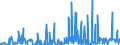 KN 29161400 /Exporte /Einheit = Preise (Euro/Tonne) /Partnerland: Norwegen /Meldeland: Eur27_2020 /29161400:Ester der Methacrylsäure